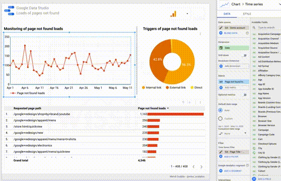 Cách tạo báo cáo Google Data Studio để theo dõi và giải quyết lỗi không tìm thấy trang 404